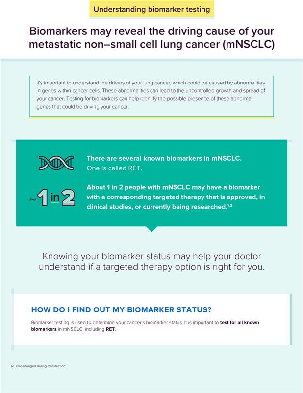 Biomarker Testing Fact Sheet