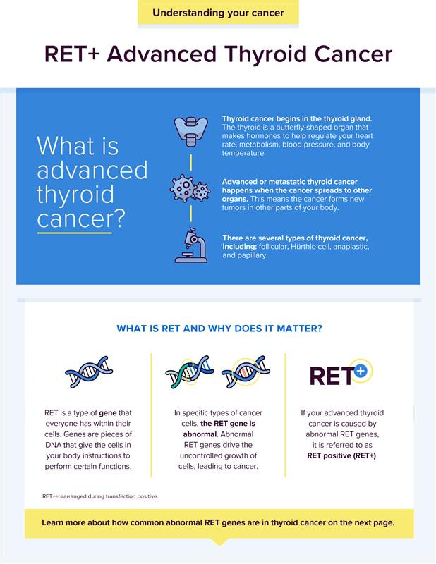 RET+ Advanced Thyroid Cancer Fact Sheet